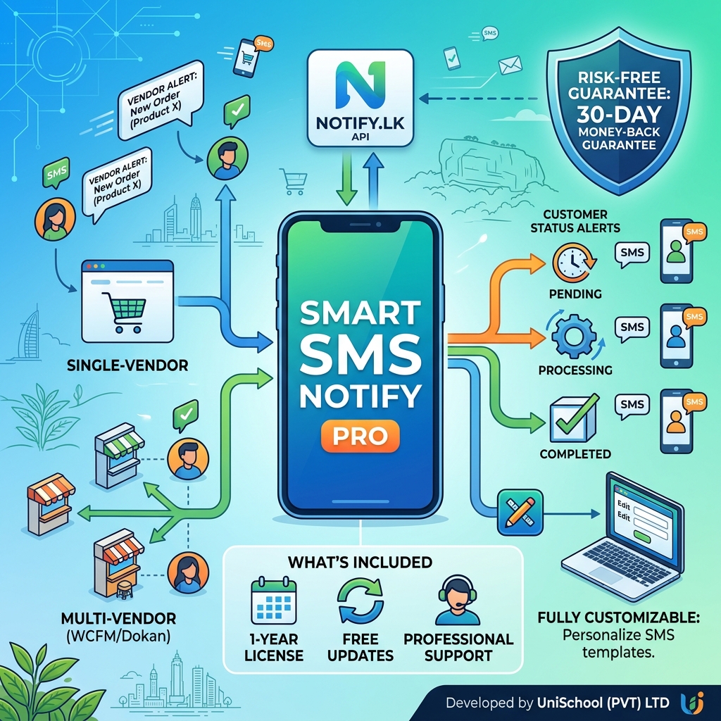 Smart SMS Notify Pro - Annual Subscription